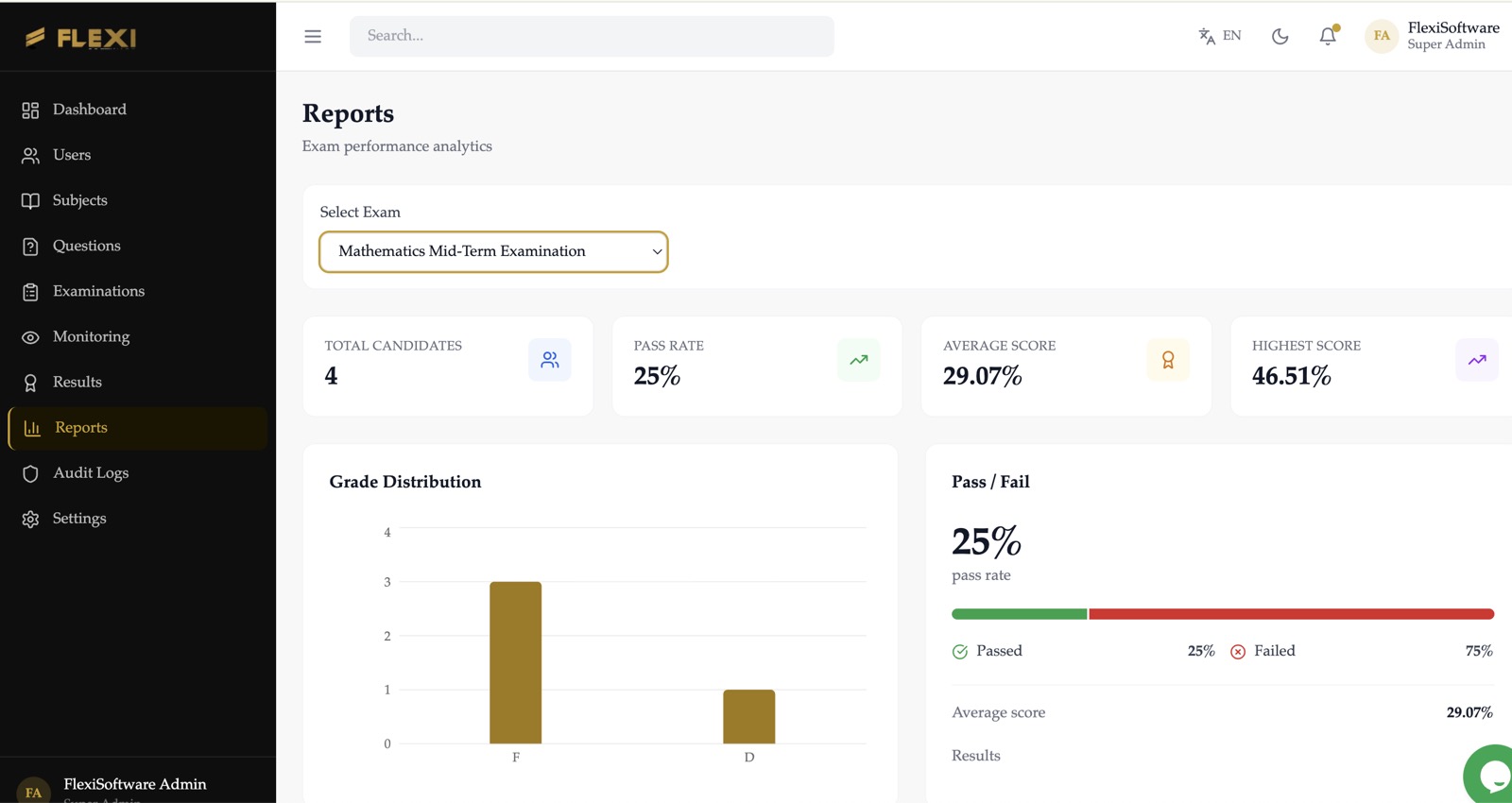 Reports & analytics
